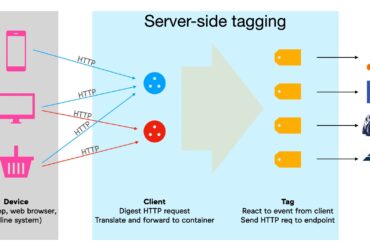 Server-Side Tracking